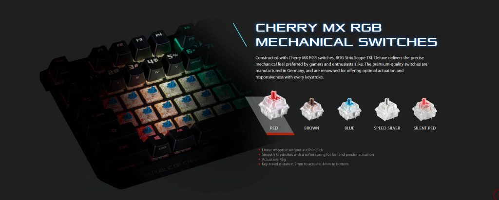 Crveni Cherry MX